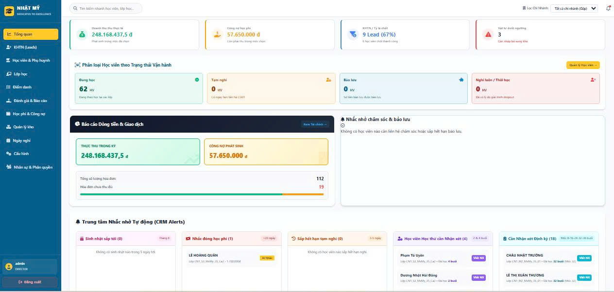 Dashboard CRM